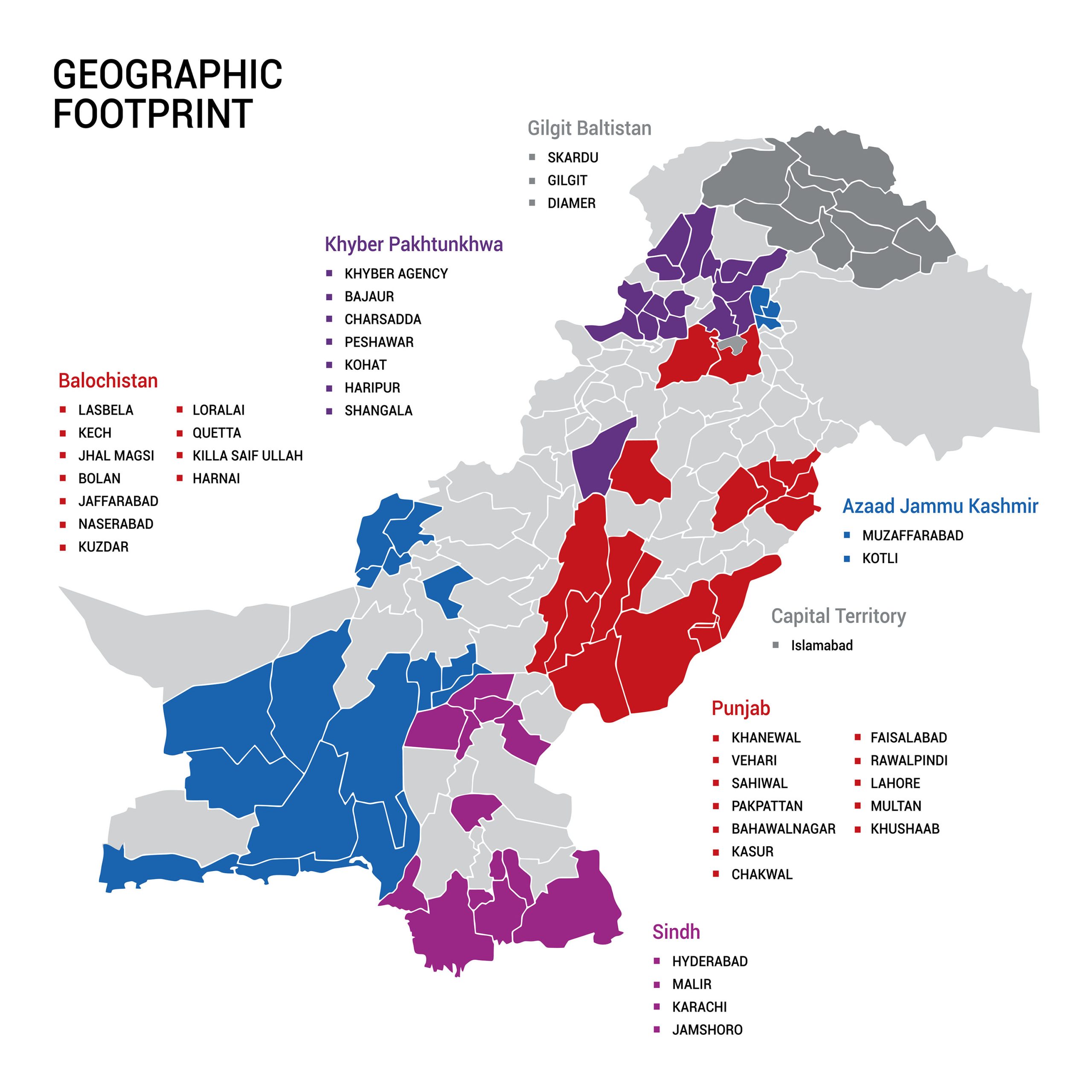 Graphic Footprint